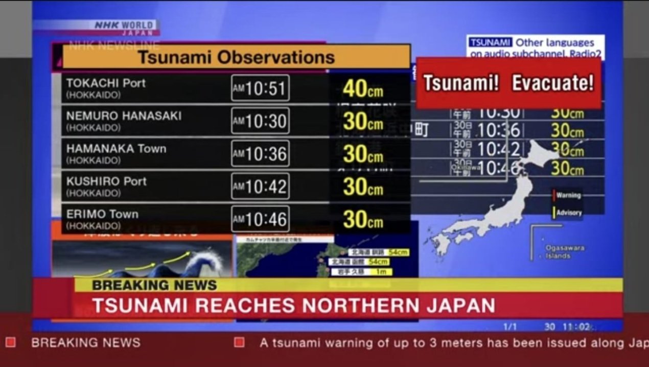 /internacional/japon-es-azotado-por-tsunami-tras-megaterremoro-en-rusia